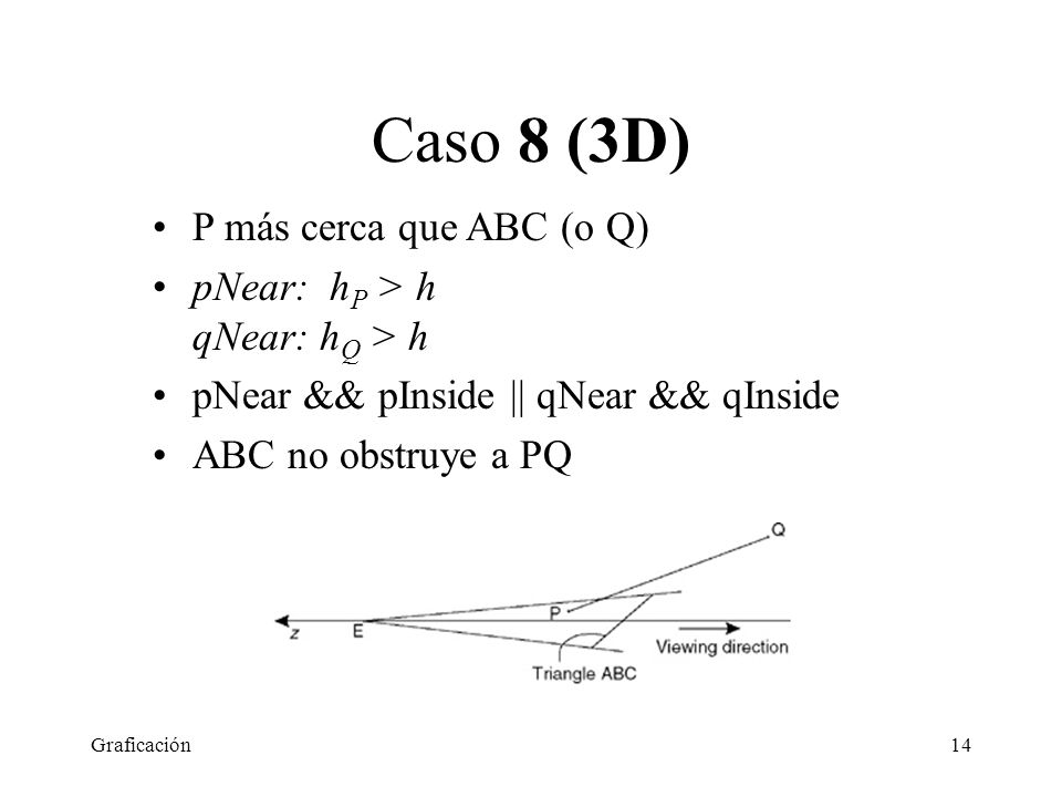 Caso 8 (3D) P más cerca que ABC (o Q)