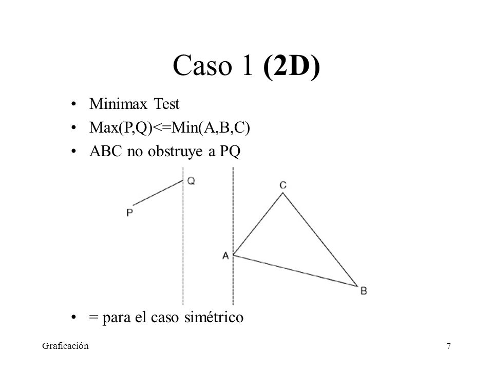 Caso 1 (2D) Minimax Test Max(P,Q)<=Min(A,B,C) ABC no obstruye a PQ