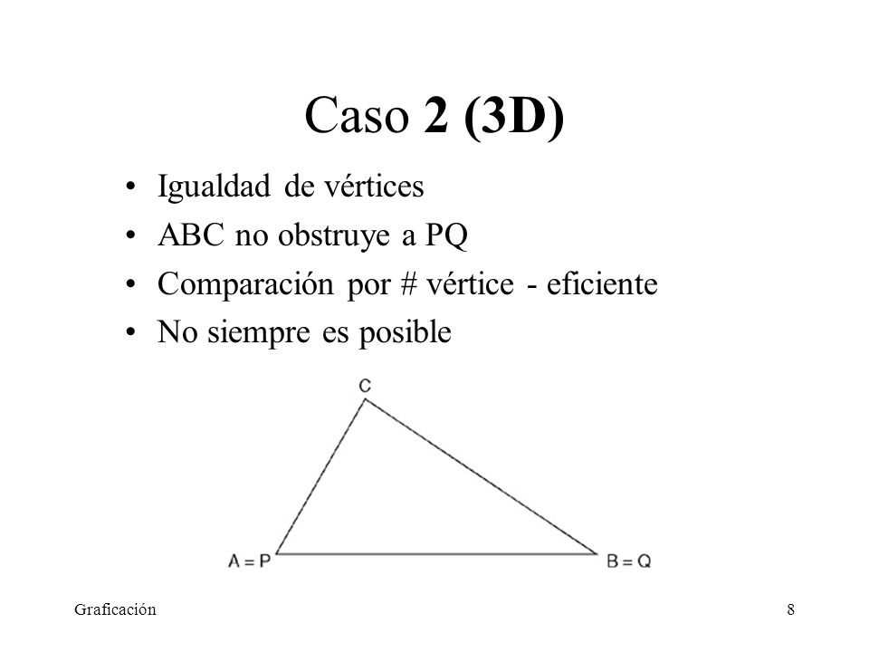 Caso 2 (3D) Igualdad de vértices ABC no obstruye a PQ