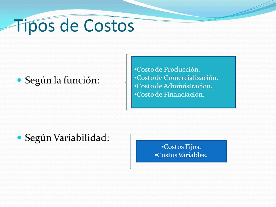 Tipos de Costos Según la función: Según Variabilidad: