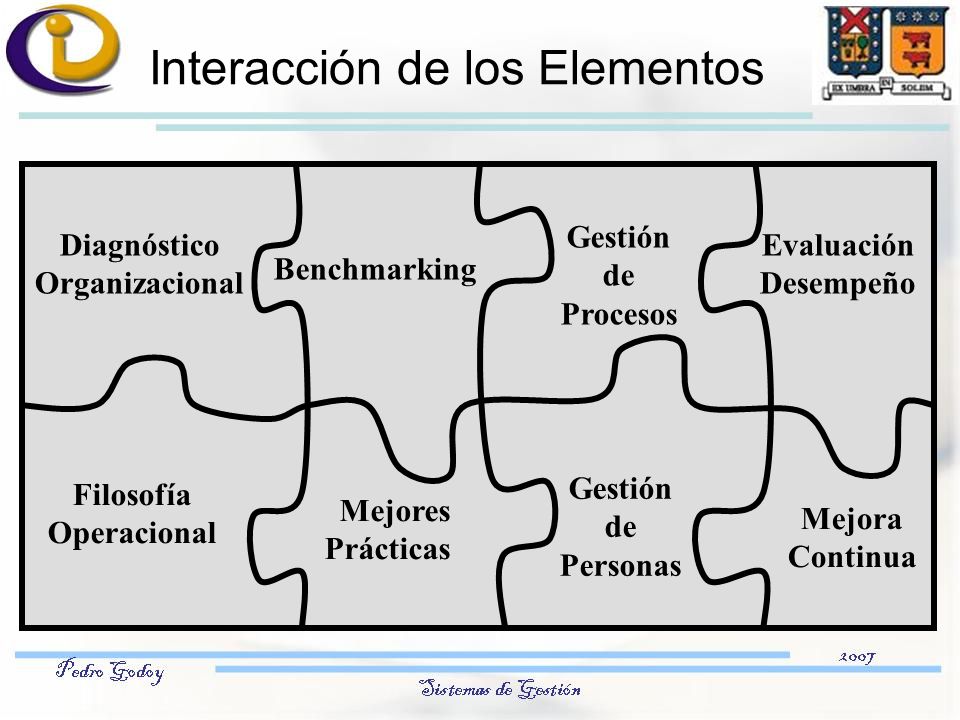 Interacción de los Elementos