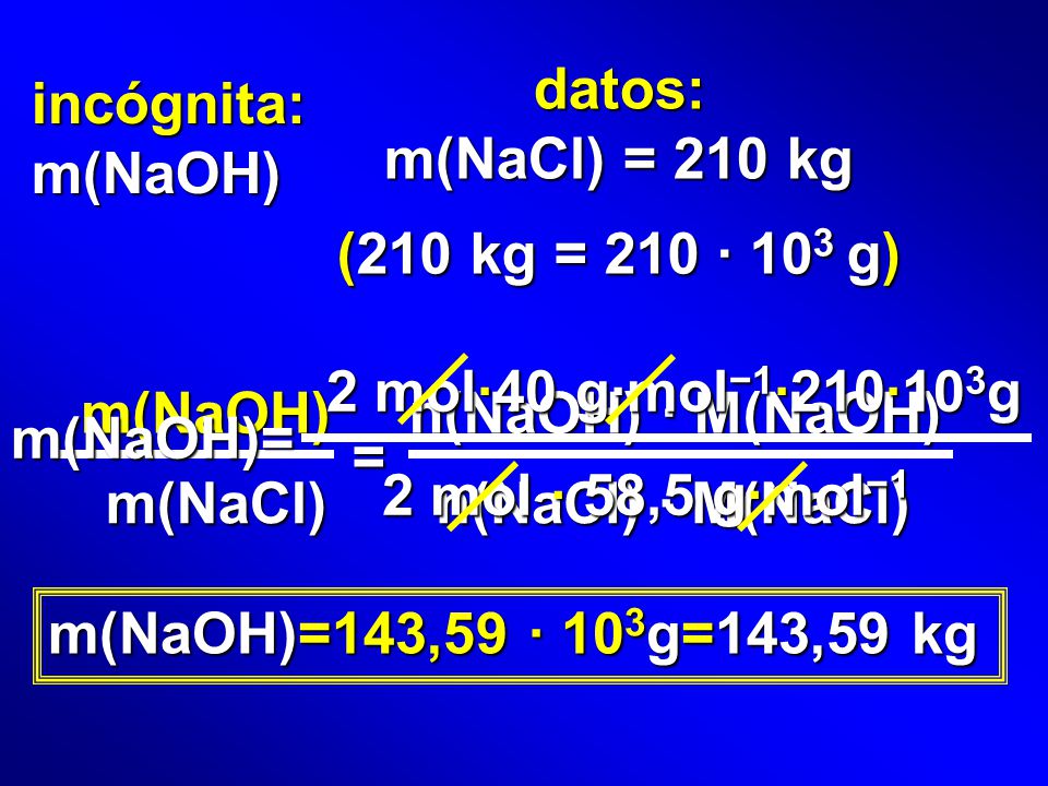 datos: m(NaCl) = 210 kg incógnita: m(NaOH) (210 kg = 210 · 103 g) m(NaOH)= 2 mol·40 g·mol−1·210·103g.