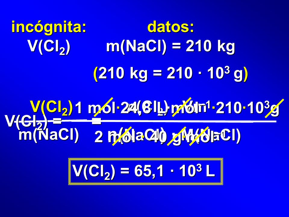 = n(NaCl) · M(NaCl) incógnita: V(Cl2) datos: m(NaCl) = 210 kg