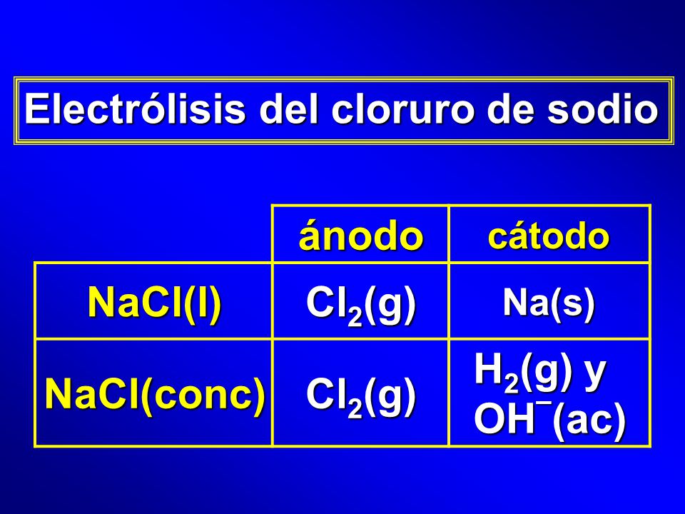 Electrólisis del cloruro de sodio ánodo NaCl(l) Cl2(g) NaCl(conc)