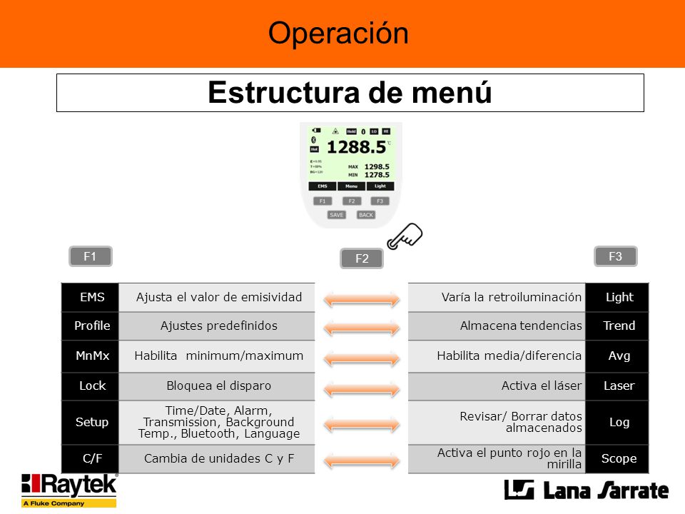 Operación Estructura de menú F1 F2 F3 EMS