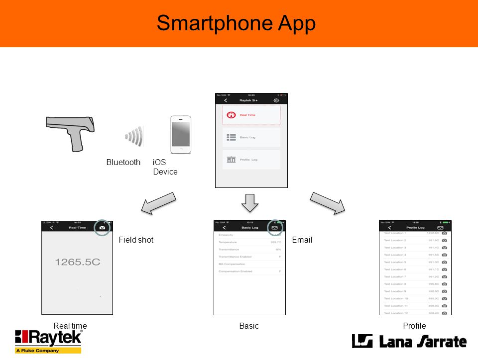 Smartphone App Bluetooth iOS Device Real time Field shot Basic