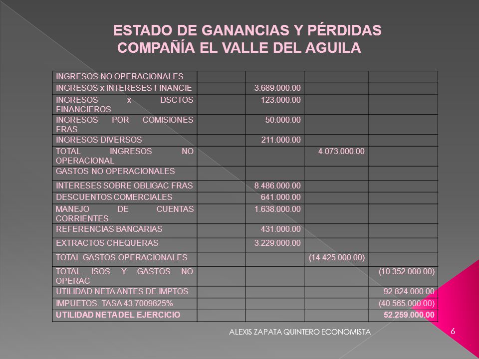 ESTADO DE GANANCIAS Y PÉRDIDAS COMPAÑÍA EL VALLE DEL AGUILA