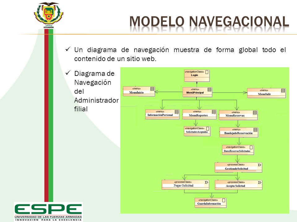 MODELO NAVEGACIONAL Un diagrama de navegación muestra de forma global todo el contenido de un sitio web.