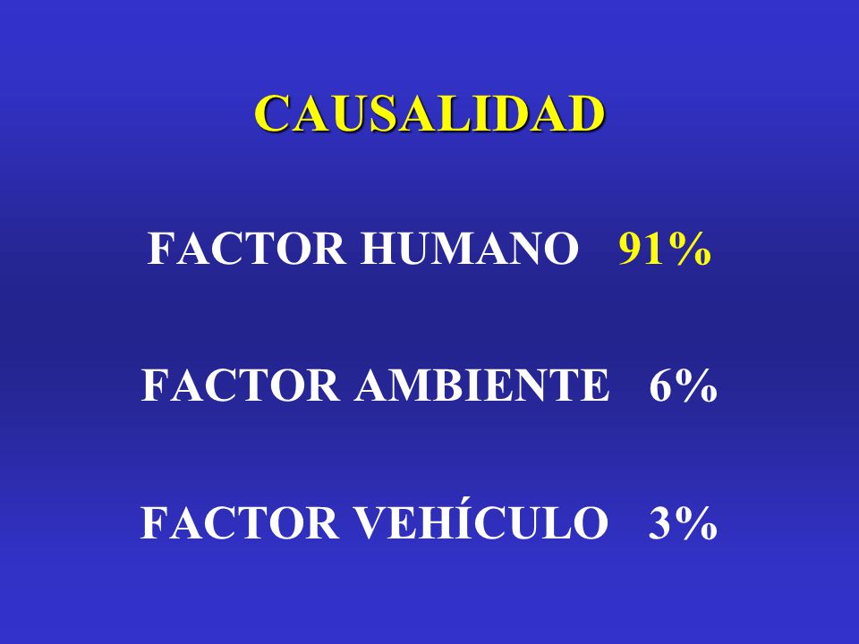 CAUSALIDAD FACTOR HUMANO 91% FACTOR AMBIENTE 6% FACTOR VEHÍCULO 3%