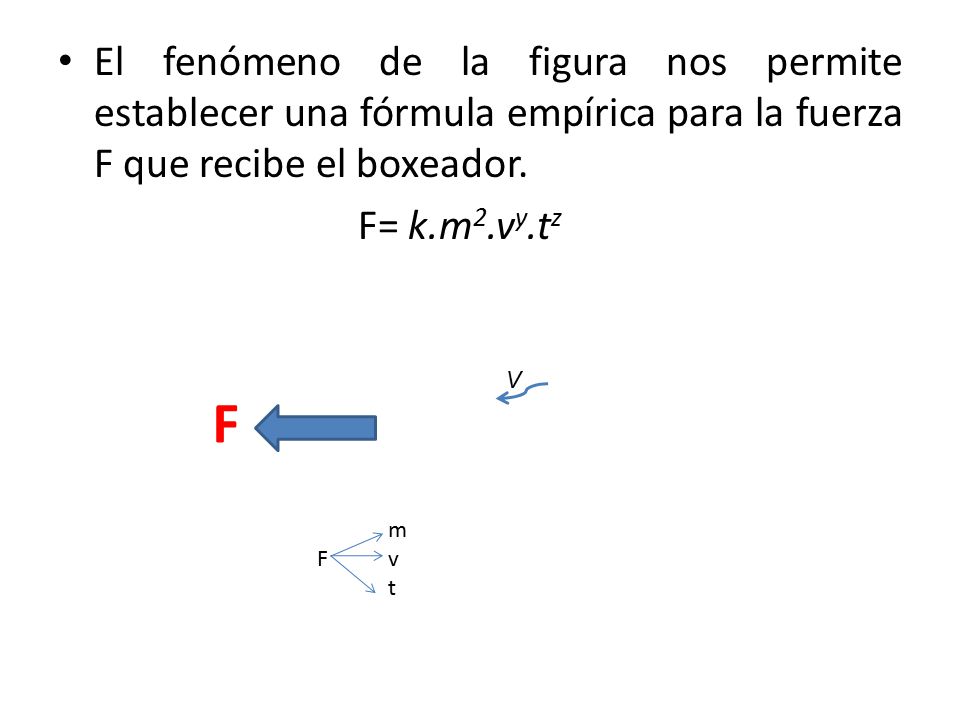 El fenómeno de la figura nos permite establecer una fórmula empírica para la fuerza F que recibe el boxeador.