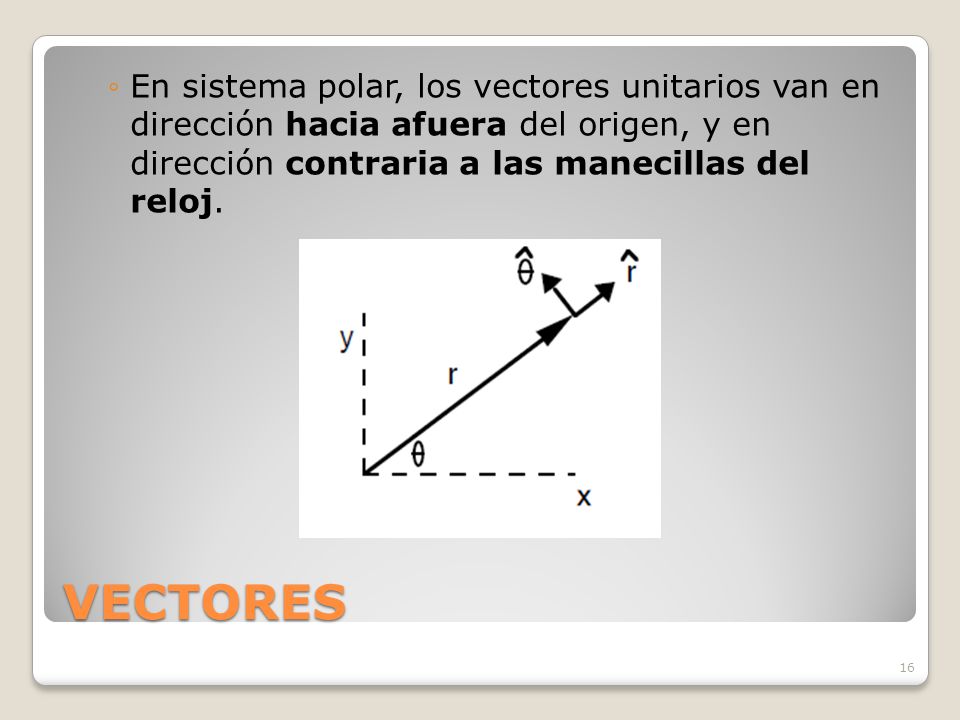 En sistema polar, los vectores unitarios van en dirección hacia afuera del origen, y en dirección contraria a las manecillas del reloj.