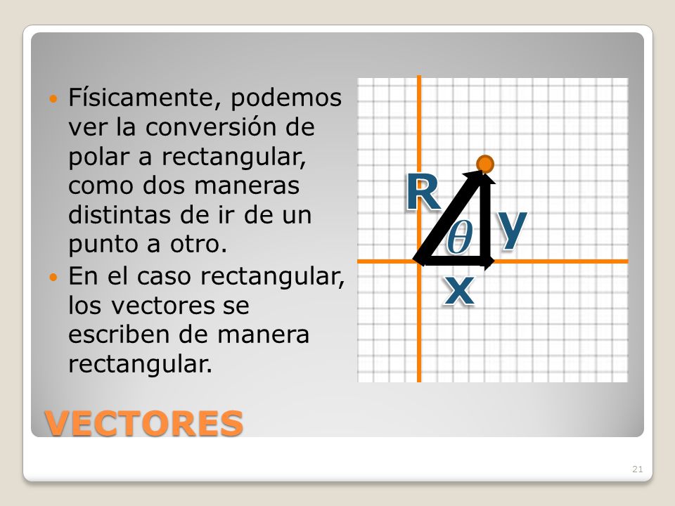 Físicamente, podemos ver la conversión de polar a rectangular, como dos maneras distintas de ir de un punto a otro.