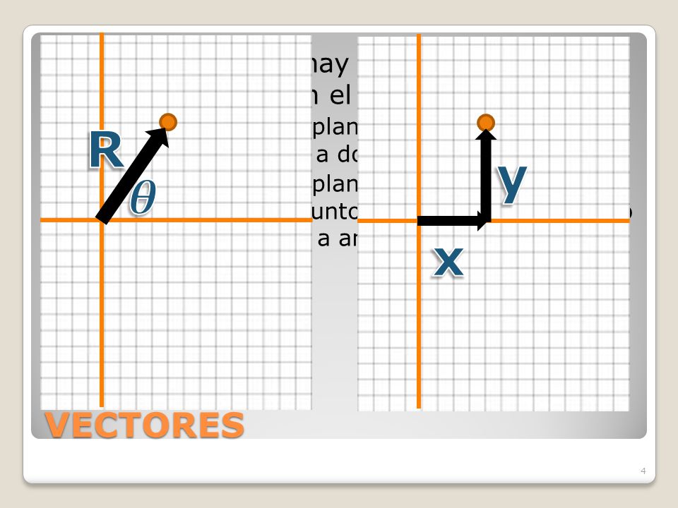 En matemáticas, hay dos maneras de localizar puntos en el espacio: