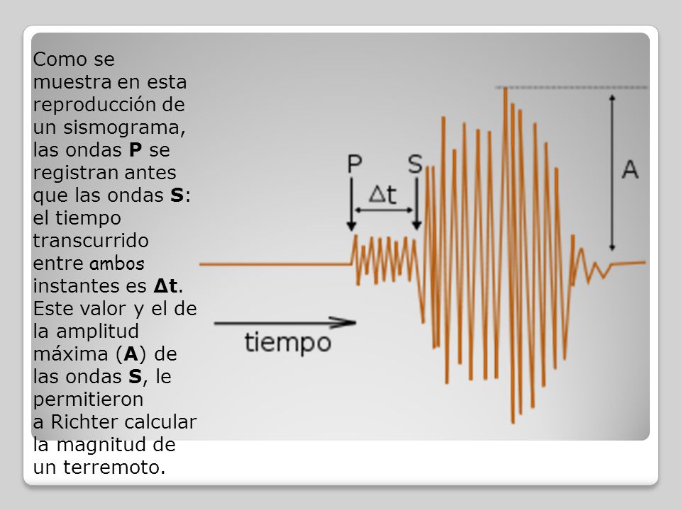 Como se muestra en esta reproducción de un sismograma, las ondas P se registran antes que las ondas S: el tiempo transcurrido entre ambos instantes es Δt.