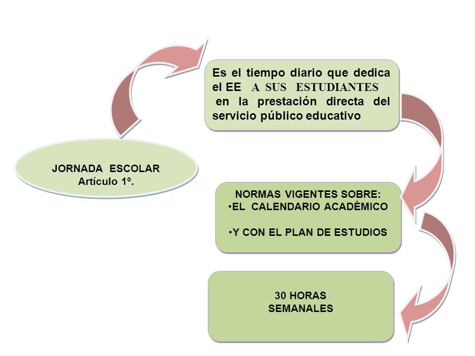 Es el tiempo diario que dedica el EE A SUS ESTUDIANTES