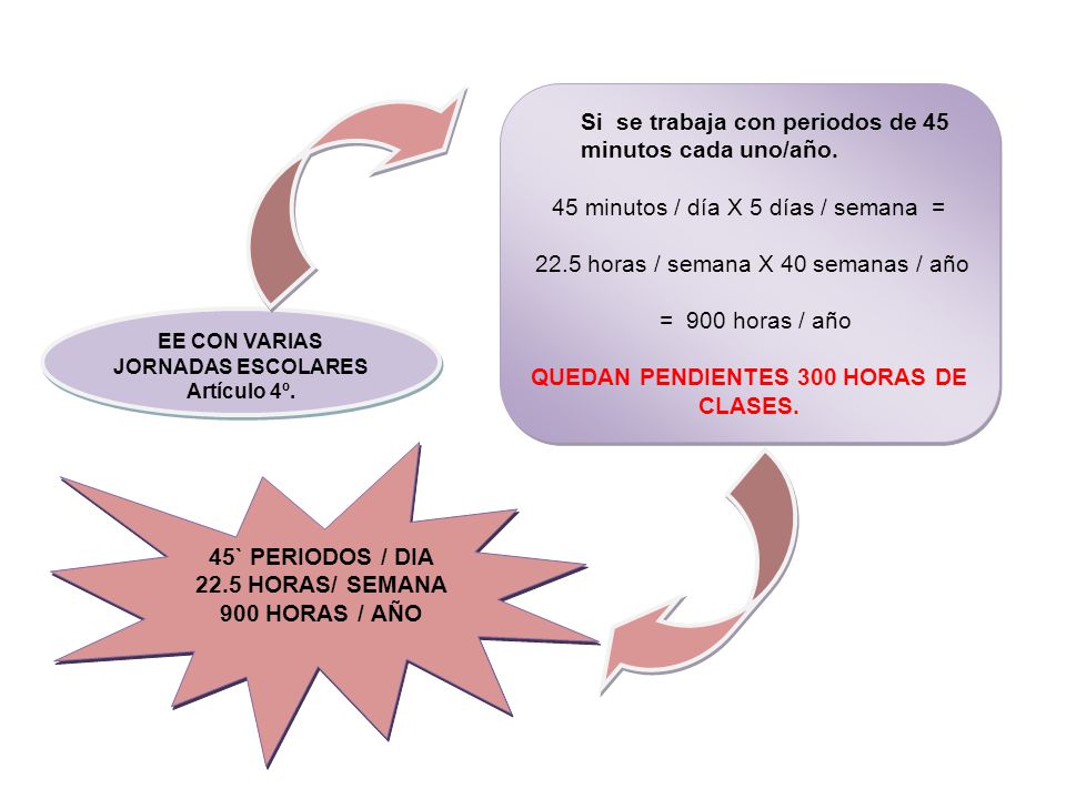 Si se trabaja con periodos de 45 minutos cada uno/año.
