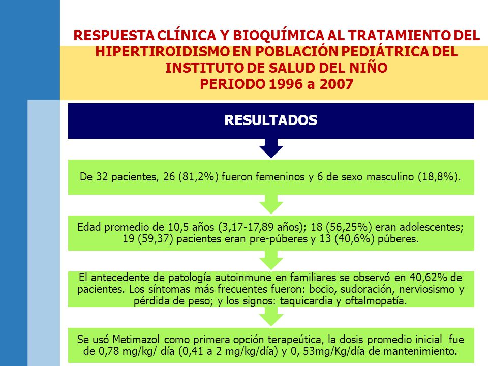 RESPUESTA CLÍNICA Y BIOQUÍMICA AL TRATAMIENTO DEL HIPERTIROIDISMO EN POBLACIÓN PEDIÁTRICA DEL INSTITUTO DE SALUD DEL NIÑO PERIODO 1996 a 2007