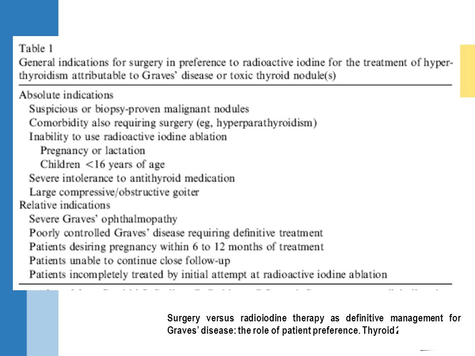 Surgery versus radioiodine therapy as definitive management for Graves’ disease: the role of patient preference.