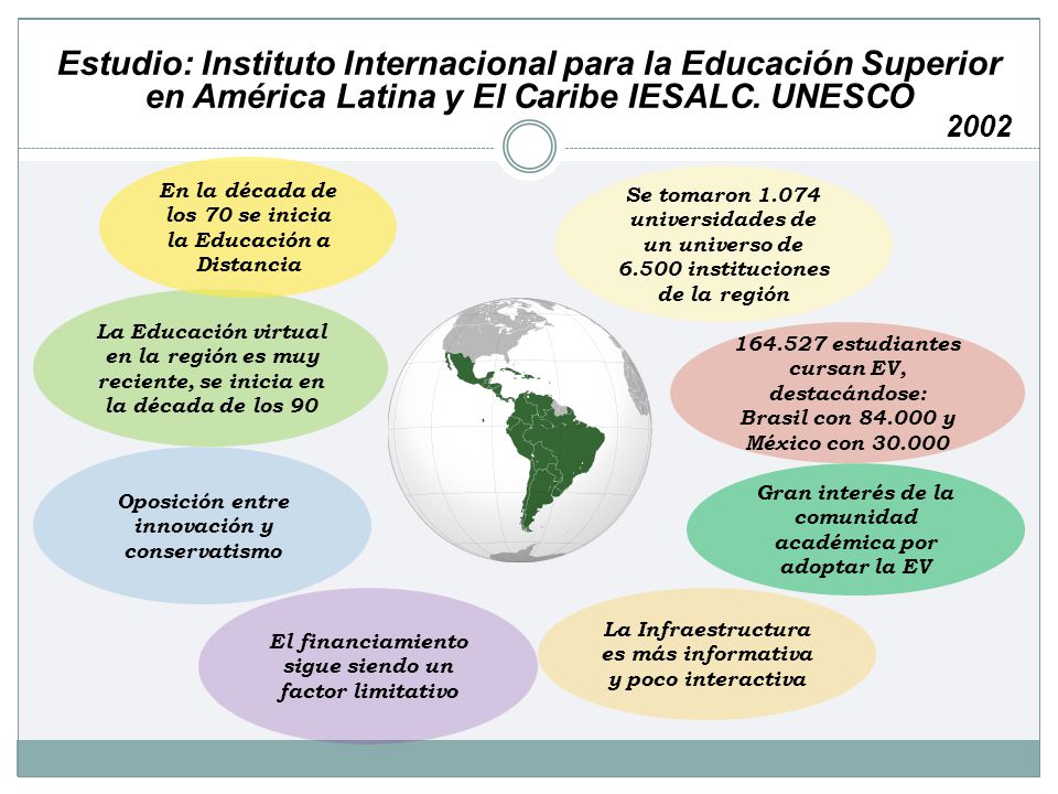 Estudio: Instituto Internacional para la Educación Superior en América Latina y El Caribe IESALC. UNESCO