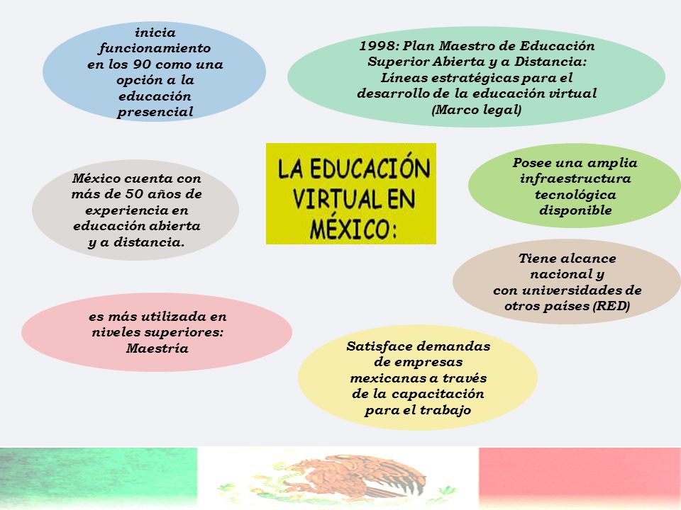 inicia funcionamiento en los 90 como una opción a la educación