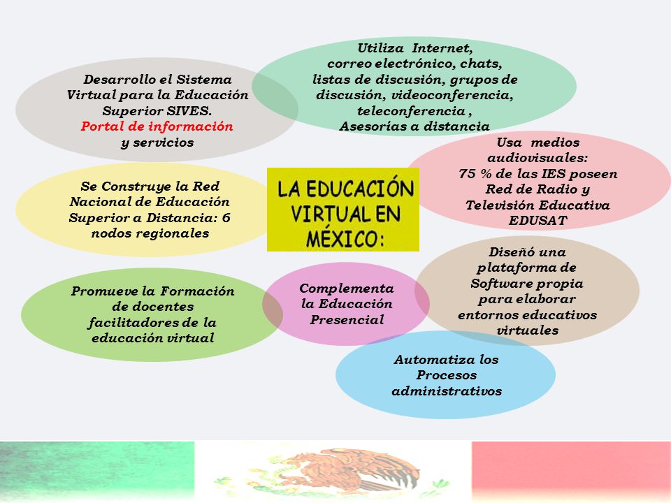 Desarrollo el Sistema Virtual para la Educación Superior SIVES.