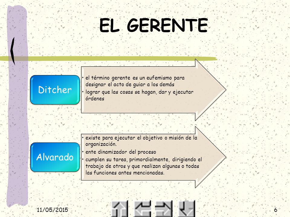 EL GERENTE Ditcher. el término gerente es un eufemismo para designar el acto de guiar a los demás.