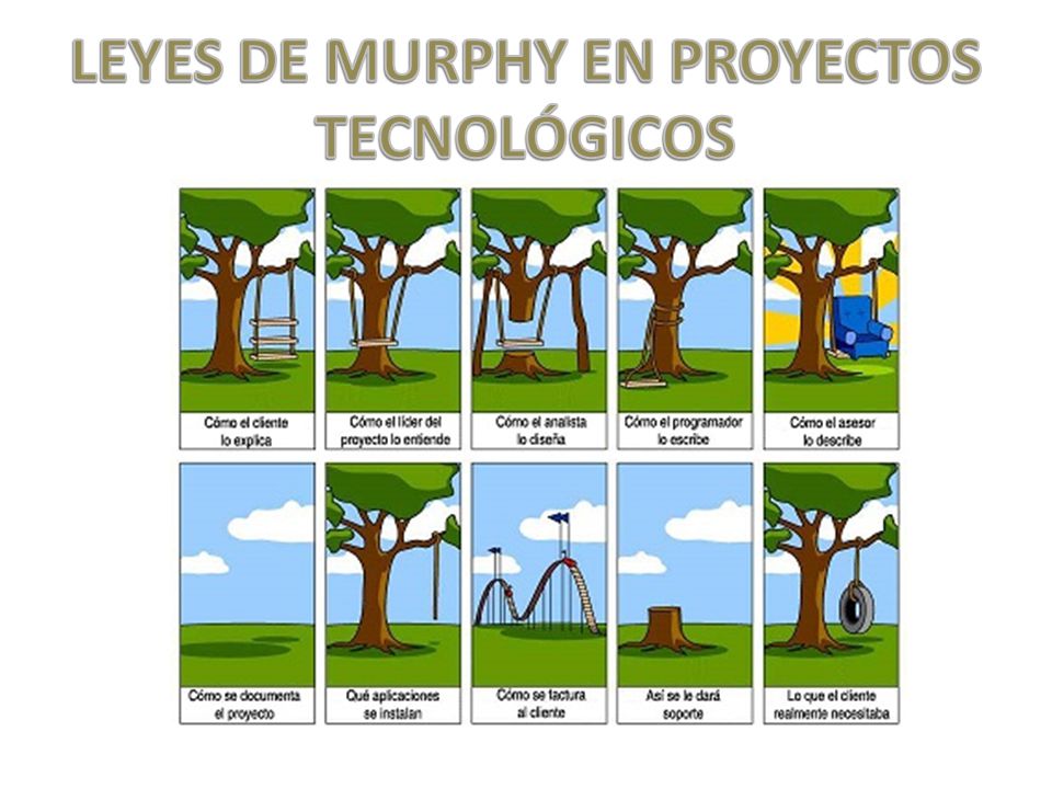 LEYES DE MURPHY EN PROYECTOS TECNOLÓGICOS