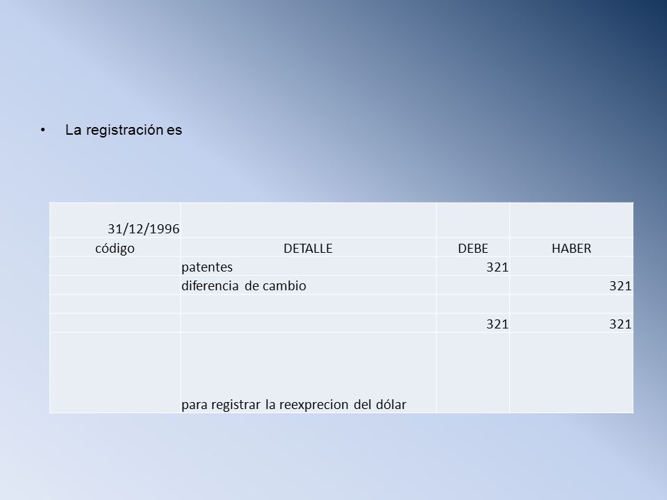 La registración es 31/12/1996. código. DETALLE. DEBE. HABER. patentes diferencia de cambio.