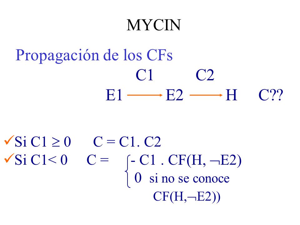 MYCIN Propagación de los CFs C1 C2 E1 E2 H C Si C1  0 C = C1. C2