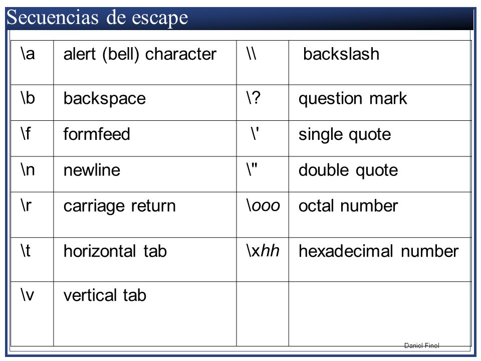 Secuencias de escape \a alert (bell) character \\ backslash \b