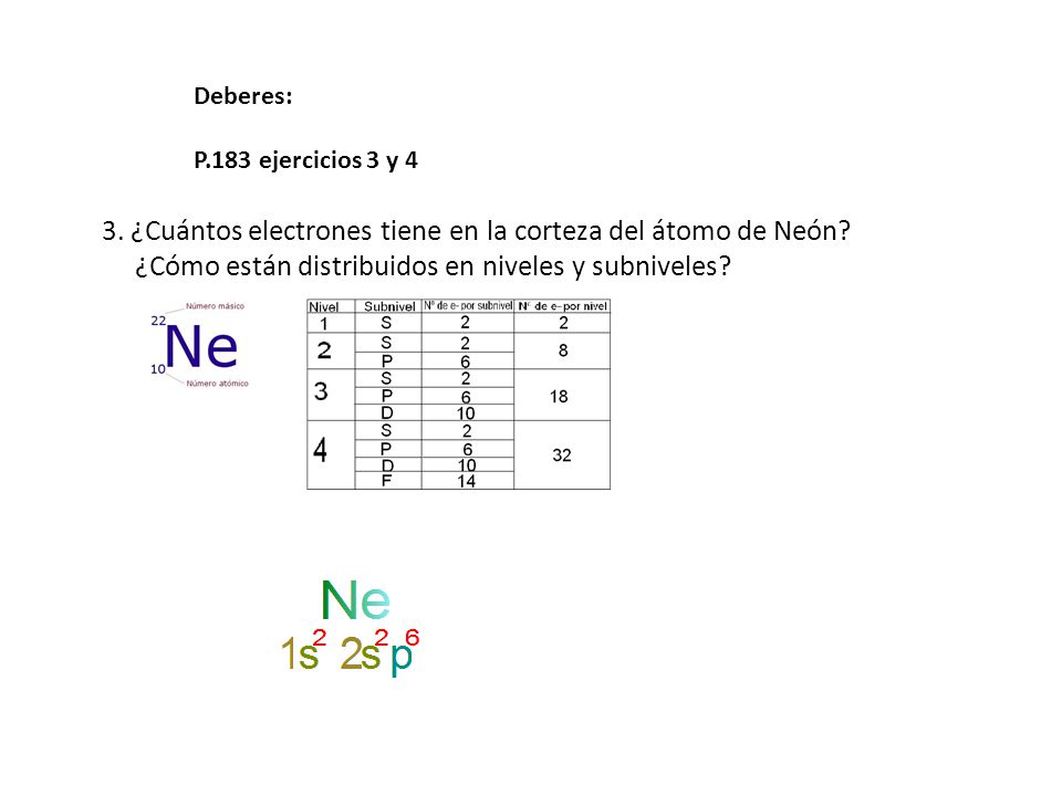 3. ¿Cuántos electrones tiene en la corteza del átomo de Neón