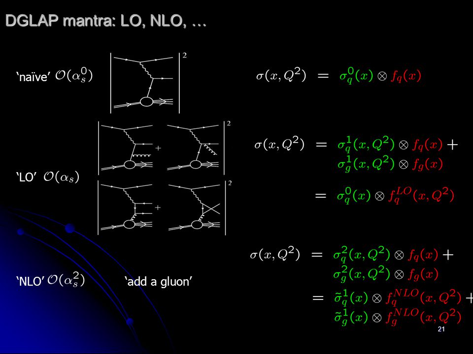 DGLAP mantra: LO, NLO, … ‘naïve’ ‘LO’ ‘NLO’ ‘add a gluon’