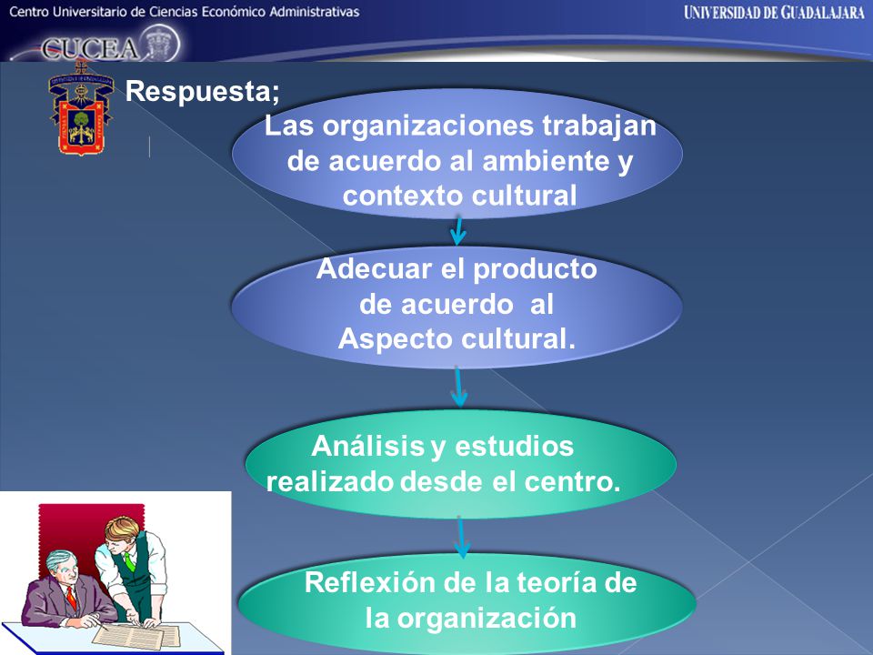 Las organizaciones trabajan de acuerdo al ambiente y contexto cultural