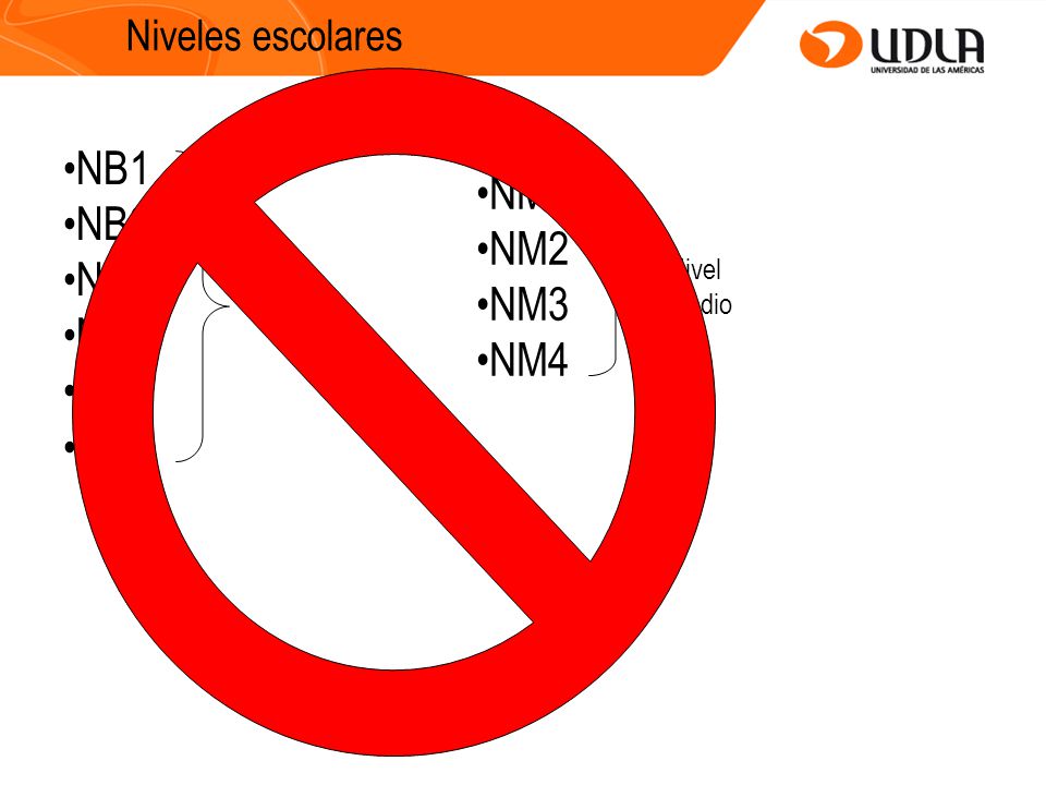 NB1 NM1 NB2 NB3 NM2 NB4 NM3 NM4 NB5 NB6 Niveles escolares Nivel Medio