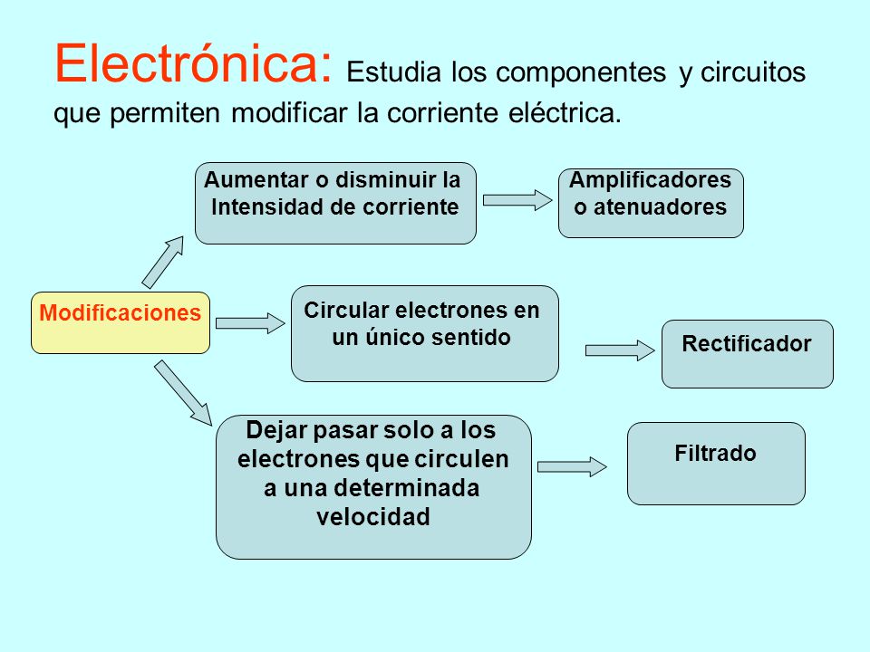Electrónica: Estudia los componentes y circuitos que permiten modificar la corriente eléctrica.