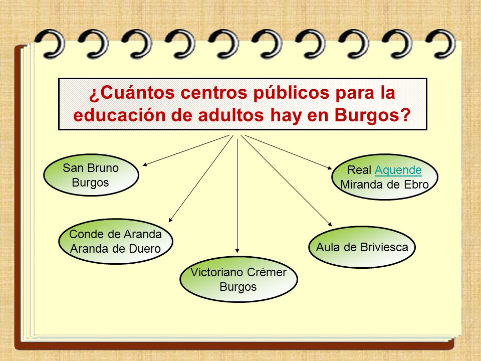 ¿Cuántos centros públicos para la educación de adultos hay en Burgos
