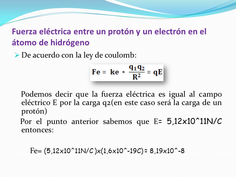 Fuerza eléctrica entre un protón y un electrón en el átomo de hidrógeno