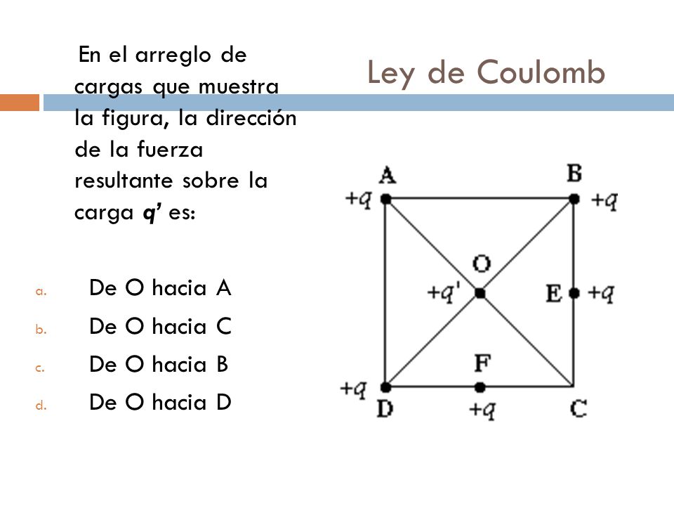 En el arreglo de cargas que muestra la figura, la dirección de la fuerza resultante sobre la carga q’ es: