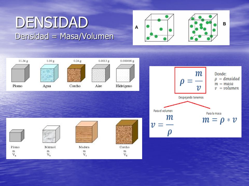 DENSIDAD Densidad = Masa/Volumen
