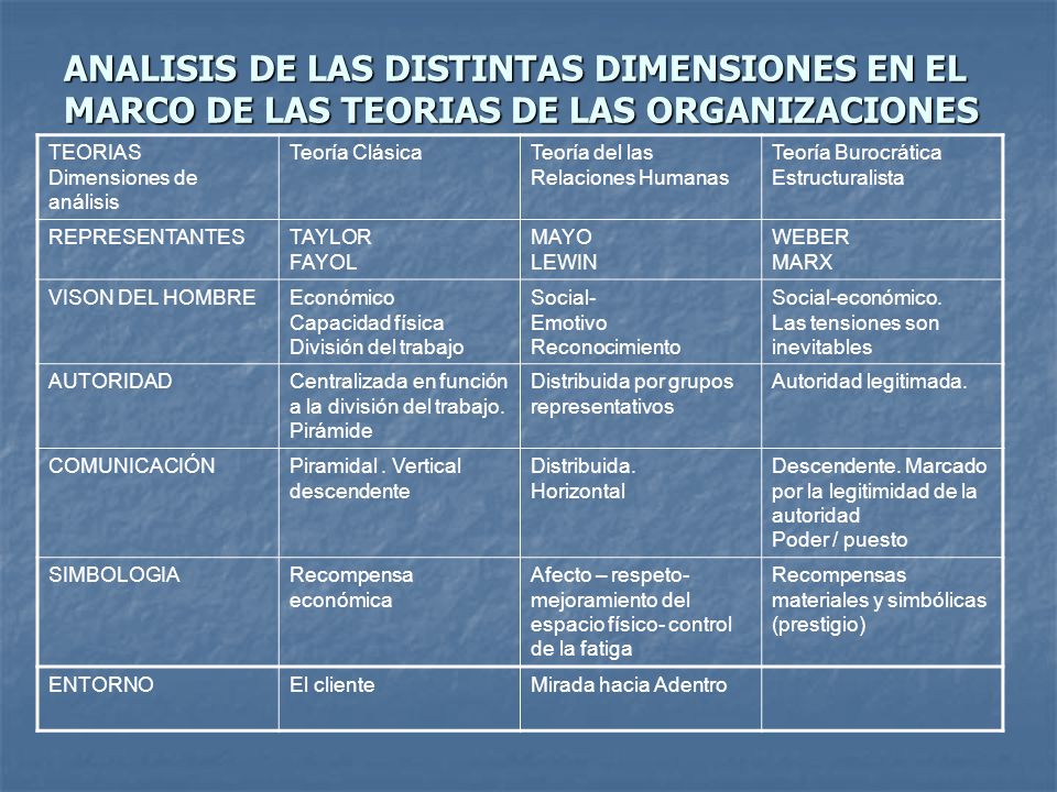ANALISIS DE LAS DISTINTAS DIMENSIONES EN EL MARCO DE LAS TEORIAS DE LAS ORGANIZACIONES