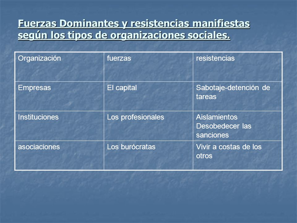 Fuerzas Dominantes y resistencias manifiestas según los tipos de organizaciones sociales.