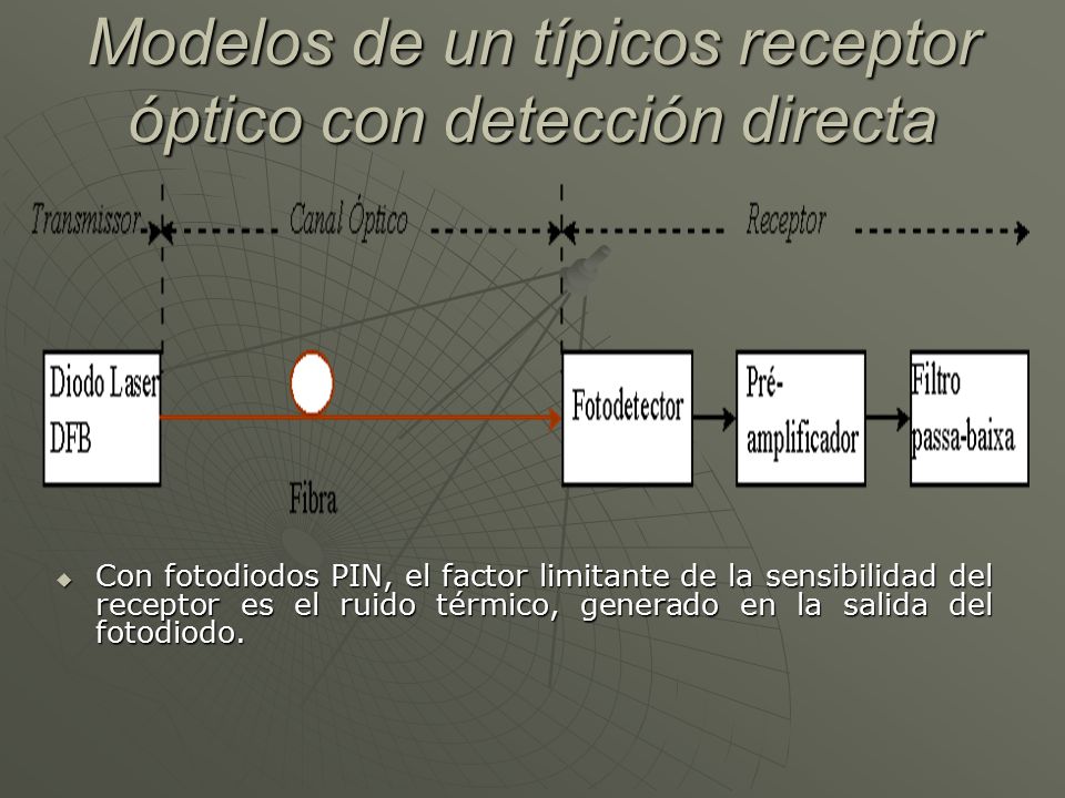 Modelos de un típicos receptor óptico con detección directa
