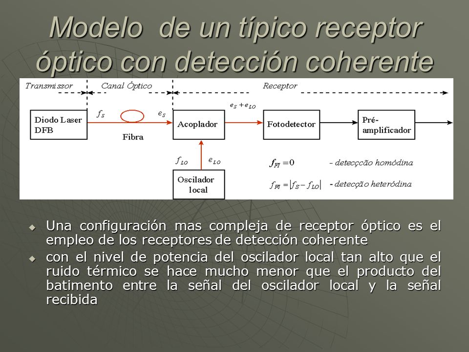 Modelo de un típico receptor óptico con detección coherente