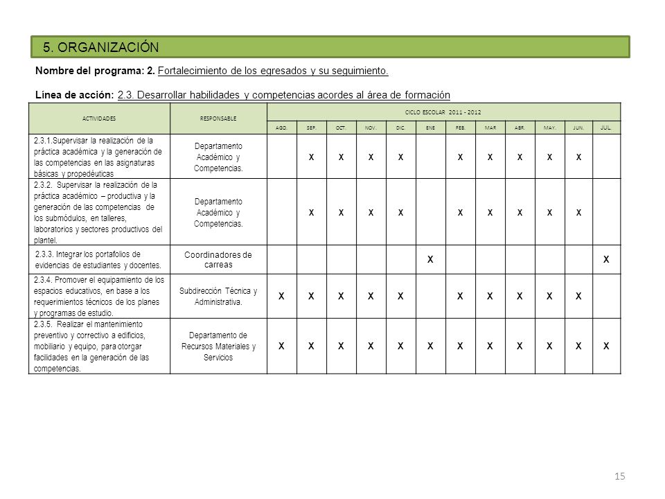 5. ORGANIZACIÓN Nombre del programa: 2. Fortalecimiento de los egresados y su seguimiento.