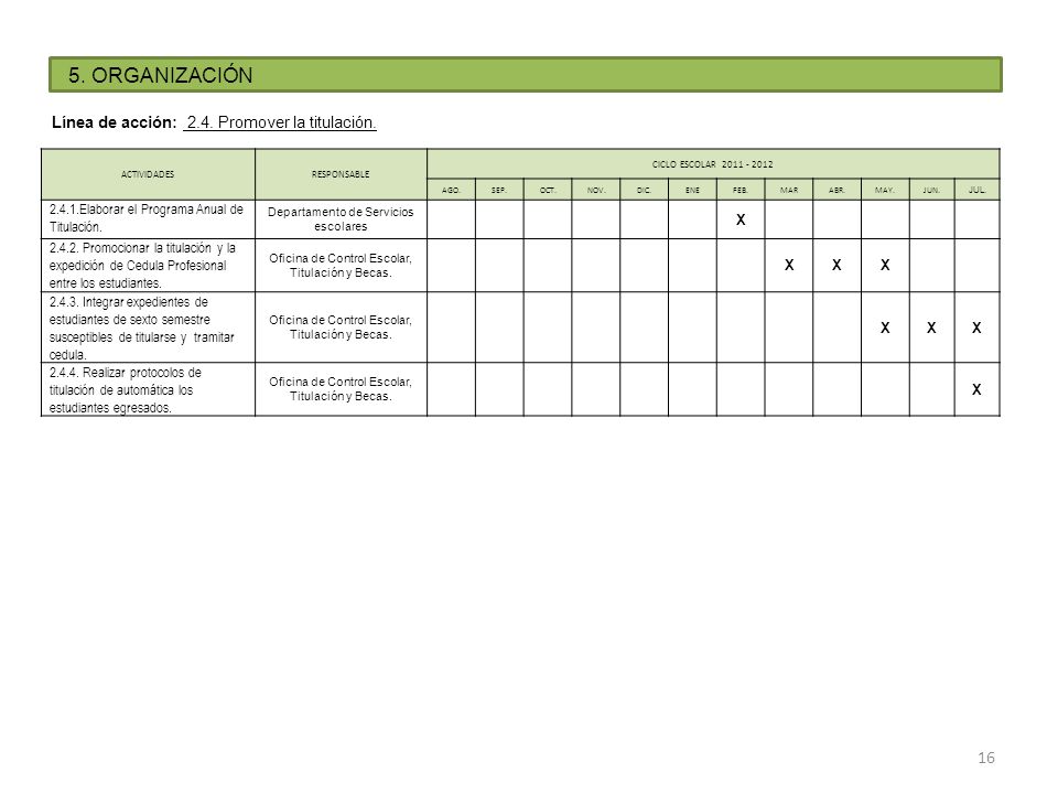 5. ORGANIZACIÓN Línea de acción: 2.4. Promover la titulación. X