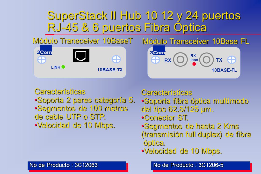 SuperStack II Hub y 24 puertos RJ-45 & 6 puertos Fibra Optica