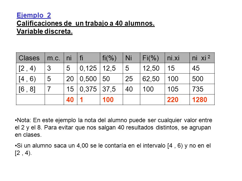 Calificaciones de un trabajo a 40 alumnos. Variable discreta. Clases