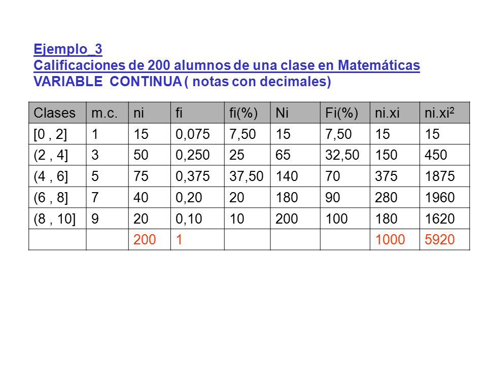 Ejemplo_3 Calificaciones de 200 alumnos de una clase en Matemáticas. VARIABLE CONTINUA ( notas con decimales)