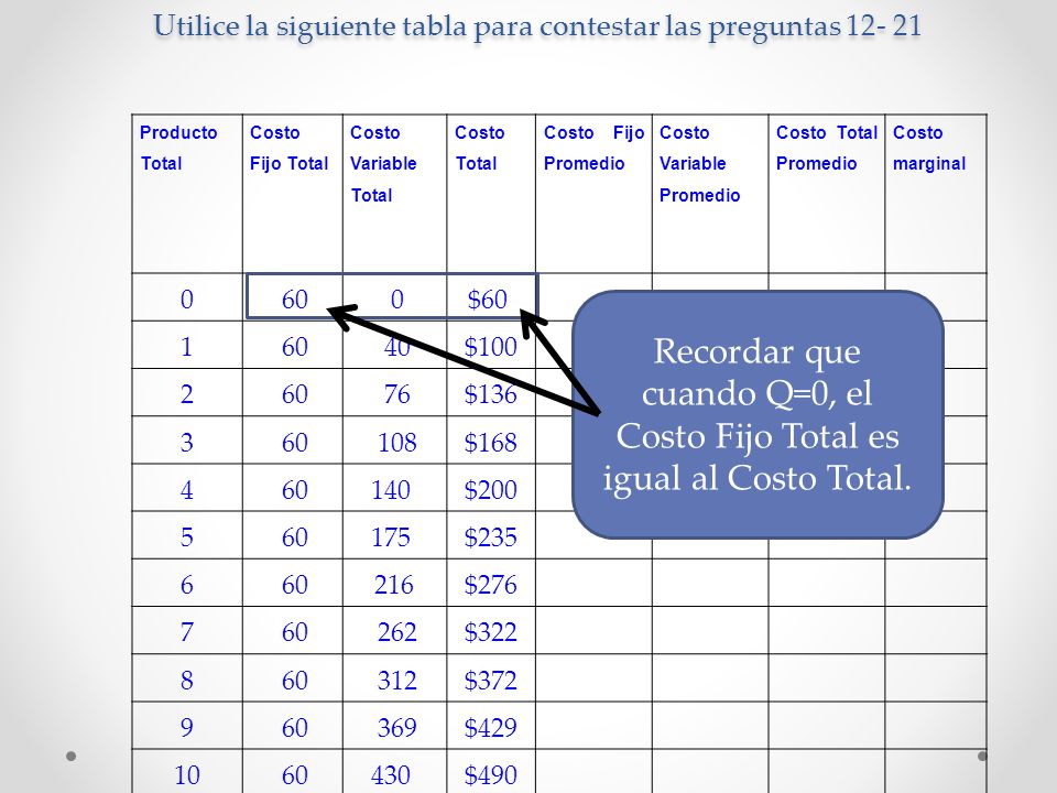 Utilice la siguiente tabla para contestar las preguntas