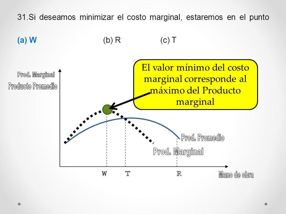31.Si deseamos minimizar el costo marginal, estaremos en el punto (a) W (b) R (c) T